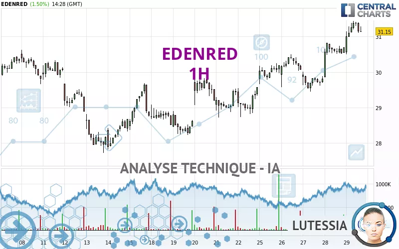 EDENRED - 1H