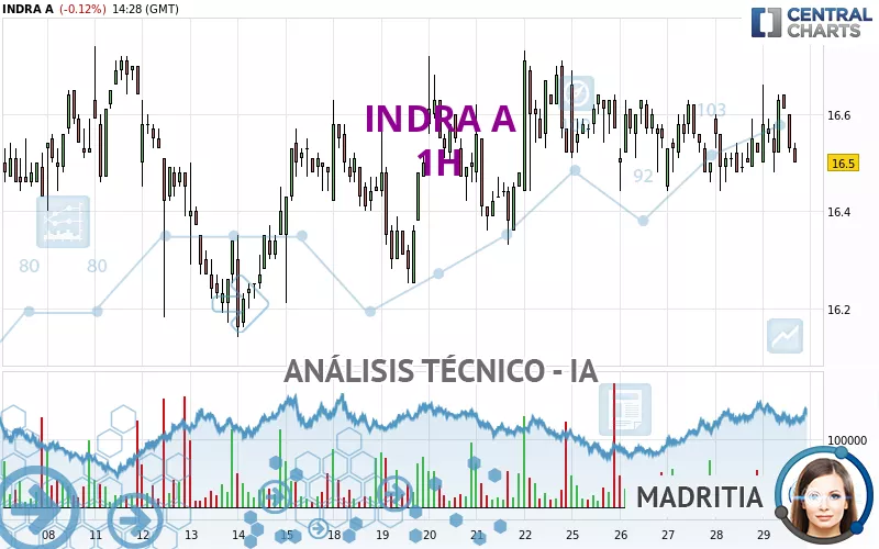 INDRA A - 1H