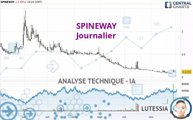 SPINEWAY - Daily