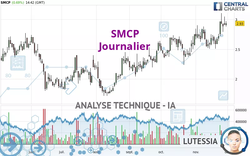 SMCP - Journalier
