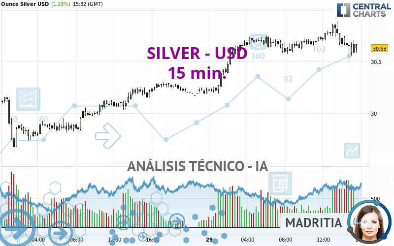 SILVER - USD - 15 min.