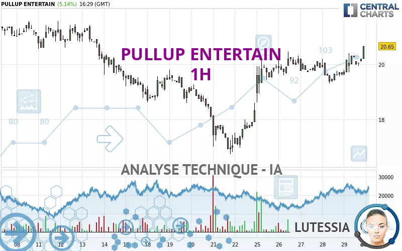 PULLUP ENTERTAIN - 1 Std.