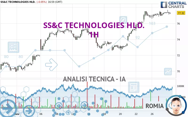 SS&amp;C TECHNOLOGIES HLD. - 1H