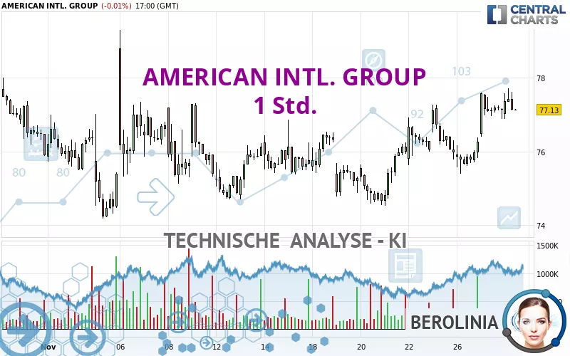 AMERICAN INTL. GROUP - 1 Std.