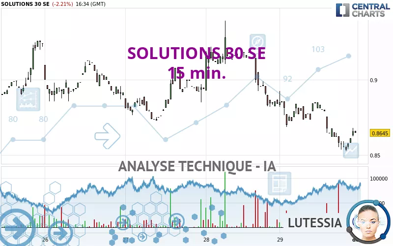 SOLUTIONS 30 SE - 15 min.