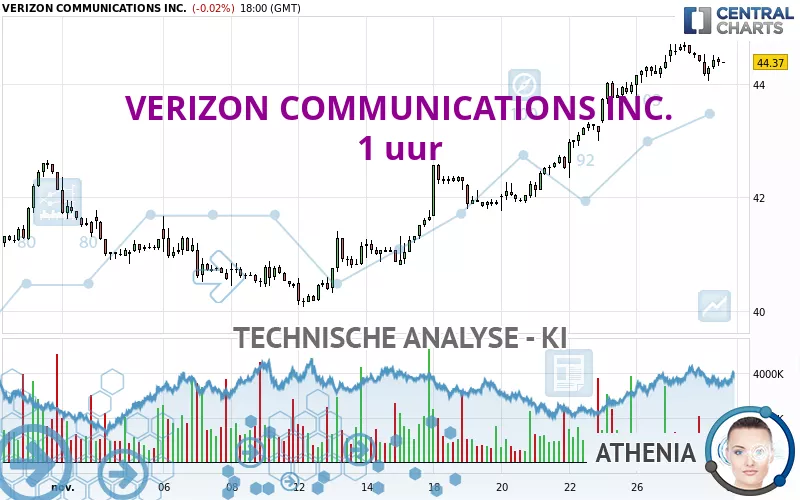 VERIZON COMMUNICATIONS INC. - 1 uur