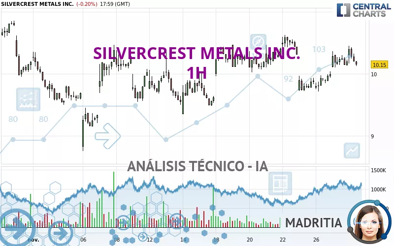 SILVERCREST METALS INC. - 1H