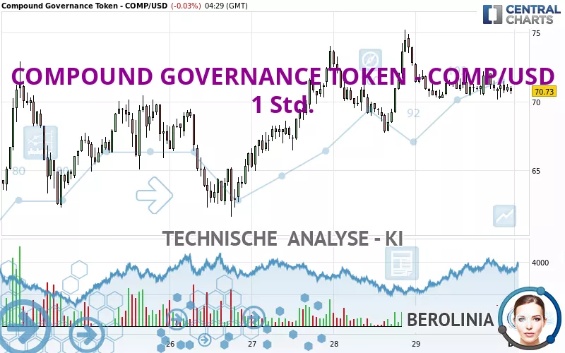 COMPOUND GOVERNANCE TOKEN - COMP/USD - 1H