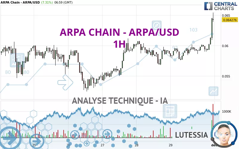 ARPA CHAIN - ARPA/USD - 1H