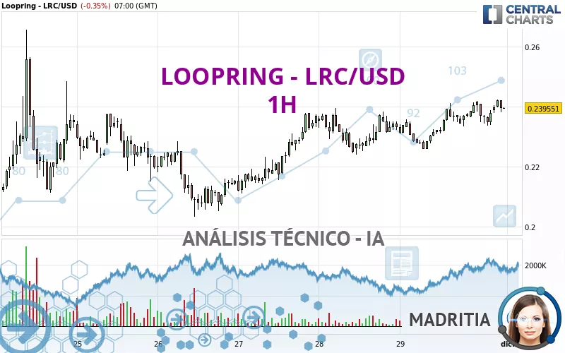 LOOPRING - LRC/USD - 1H