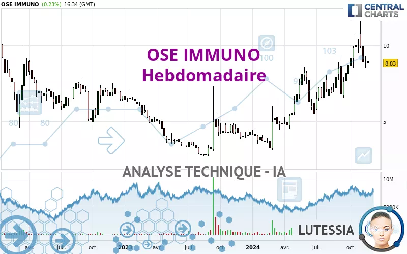 OSE IMMUNO - Hebdomadaire