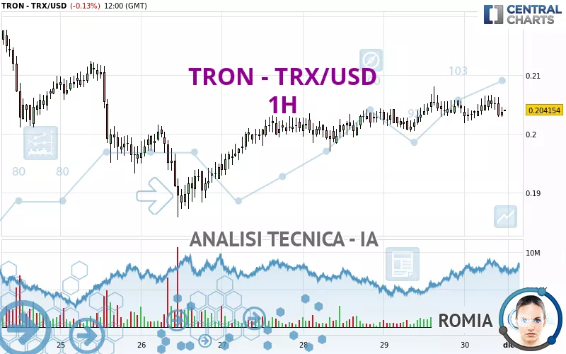 TRON - TRX/USD - 1H