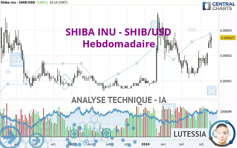 SHIBA INU - SHIB/USD - Semanal