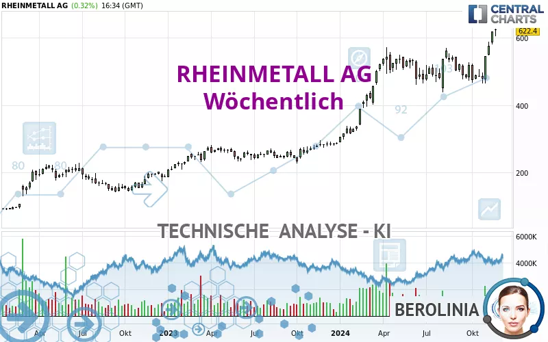 RHEINMETALL AG - Hebdomadaire