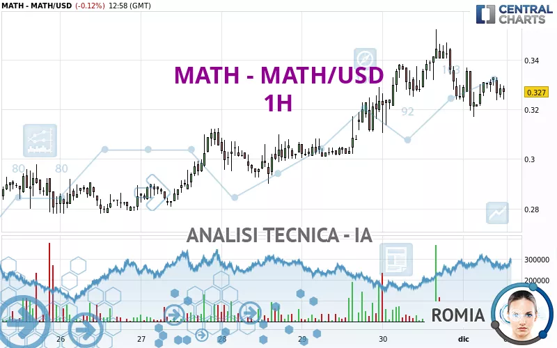 MATH - MATH/USD - 1H