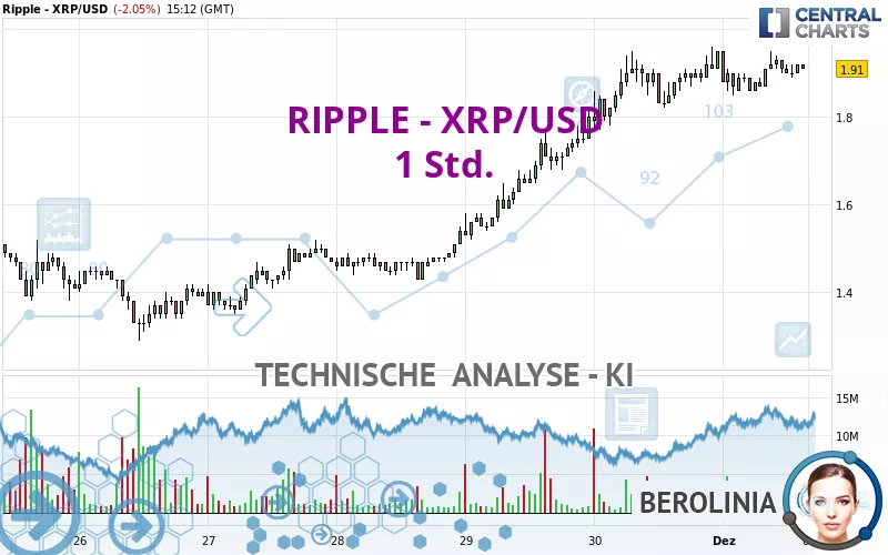 RIPPLE - XRP/USD - 1H