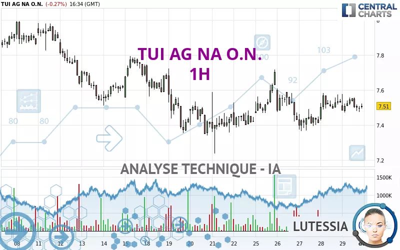 TUI AG NA O.N. - 1H