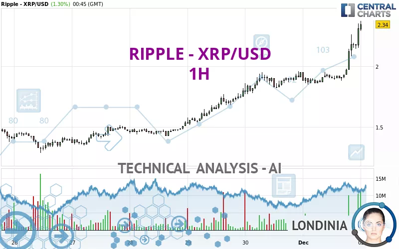 RIPPLE - XRP/USD - 1H