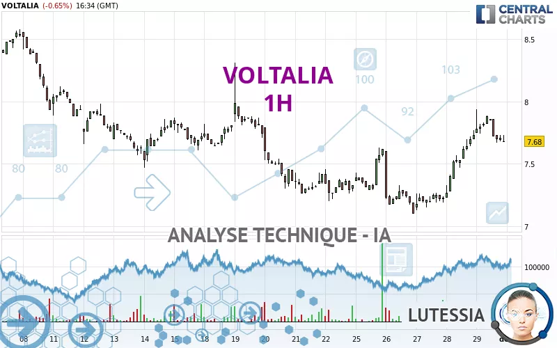 VOLTALIA - 1H