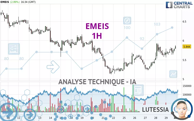 EMEIS - 1H