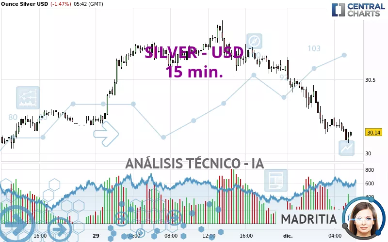 SILVER - USD - 15 min.