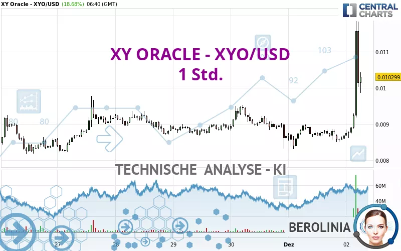 XY ORACLE - XYO/USD - 1H