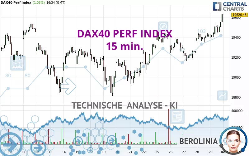 DAX40 PERF INDEX - 15 min.