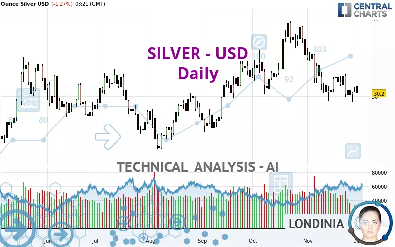 SILVER - USD - Daily