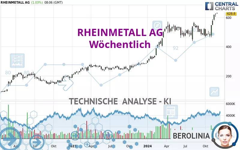 RHEINMETALL AG - Hebdomadaire