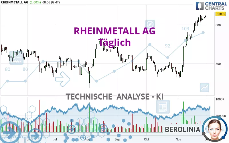 RHEINMETALL AG - Journalier