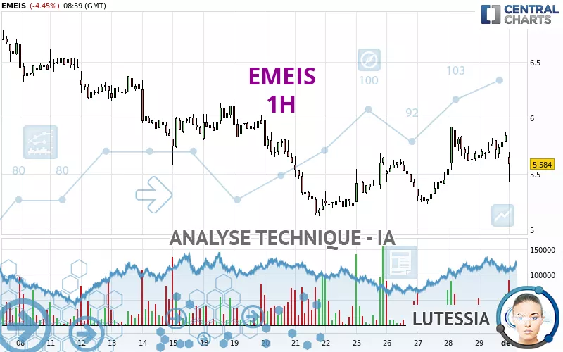 EMEIS - 1H