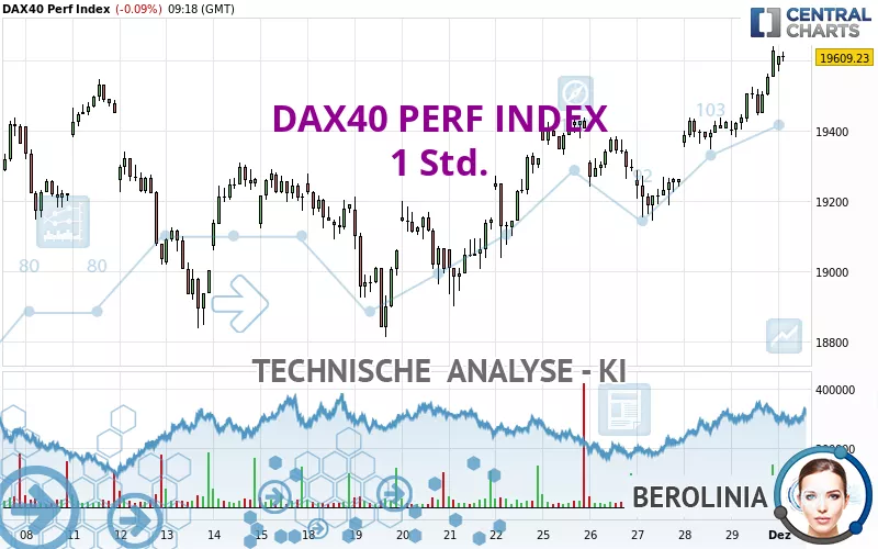 DAX40 PERF INDEX - 1H