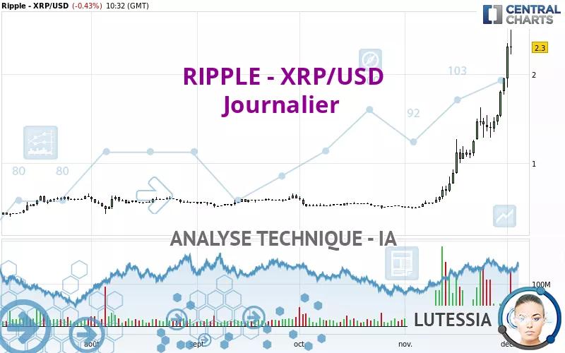 RIPPLE - XRP/USD - Journalier