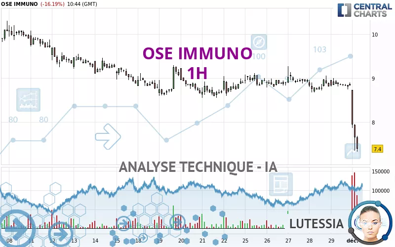 OSE IMMUNO - 1H