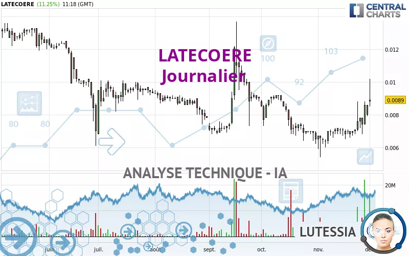 LATECOERE - Journalier