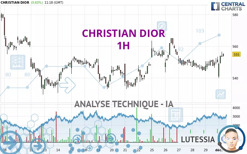 CHRISTIAN DIOR - 1H