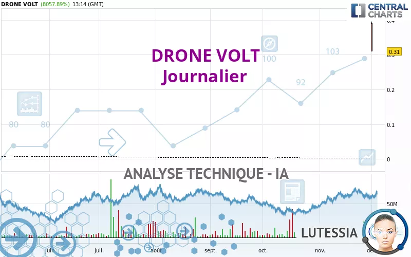 DRONE VOLT - Journalier