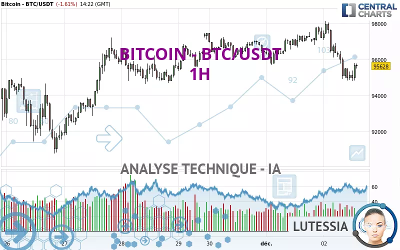 BITCOIN - BTC/USDT - 1H