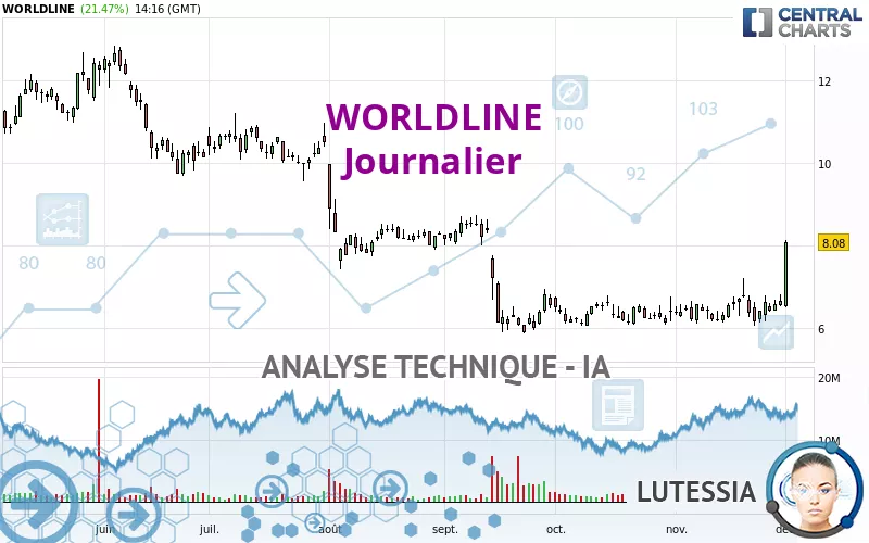 WORLDLINE - Journalier