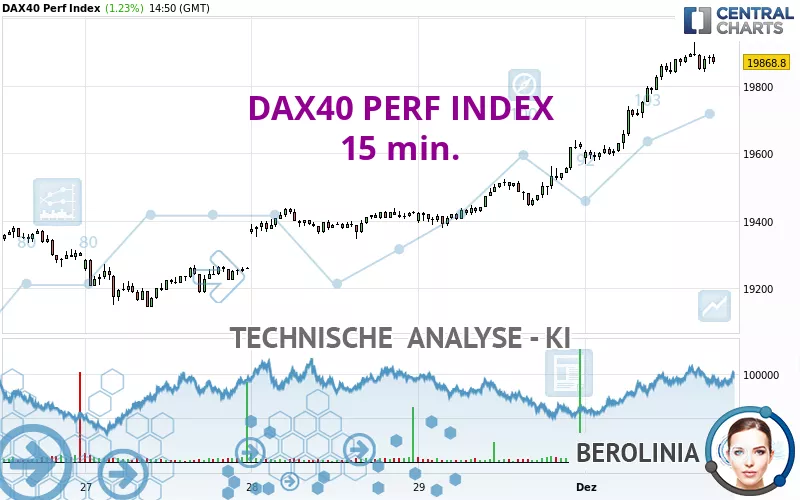 DAX40 PERF INDEX - 15 min.