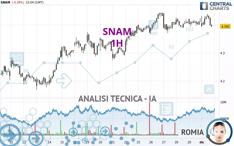 SNAM - 1 Std.