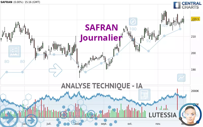 SAFRAN - Journalier