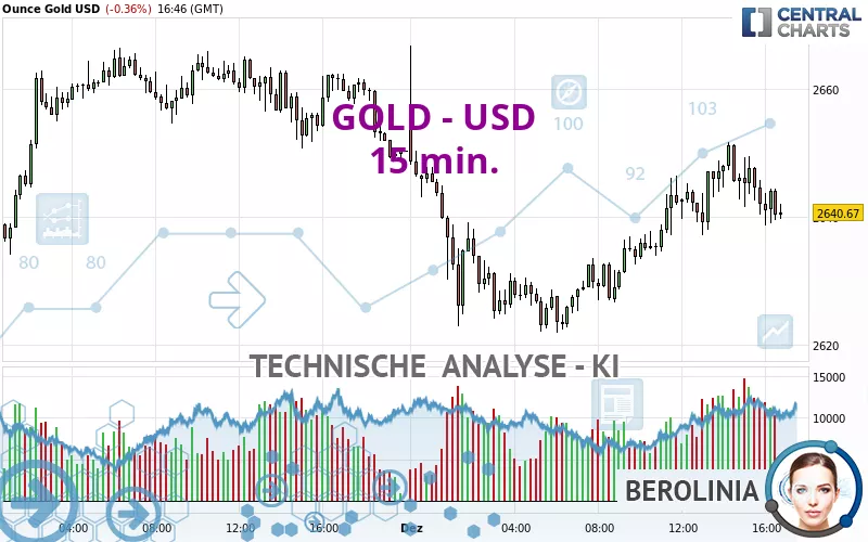 GOLD - USD - 15 min.