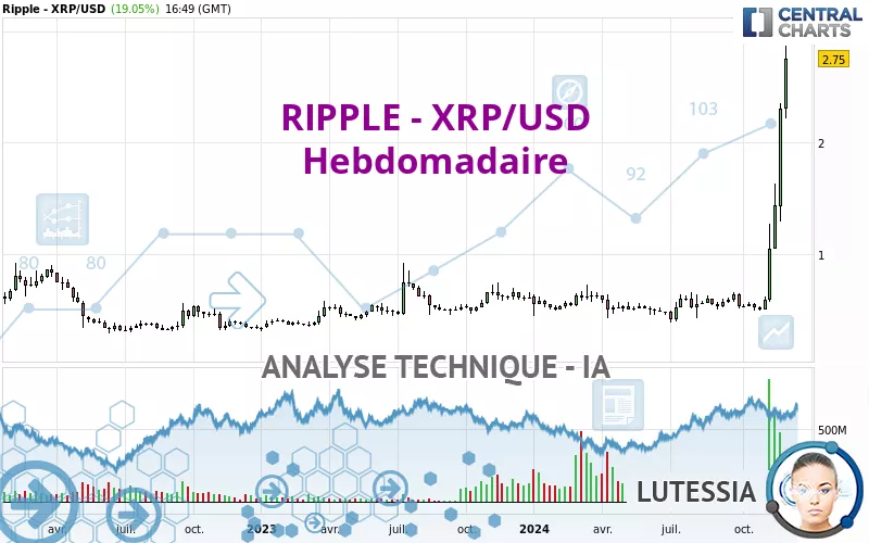 RIPPLE - XRP/USD - Wekelijks