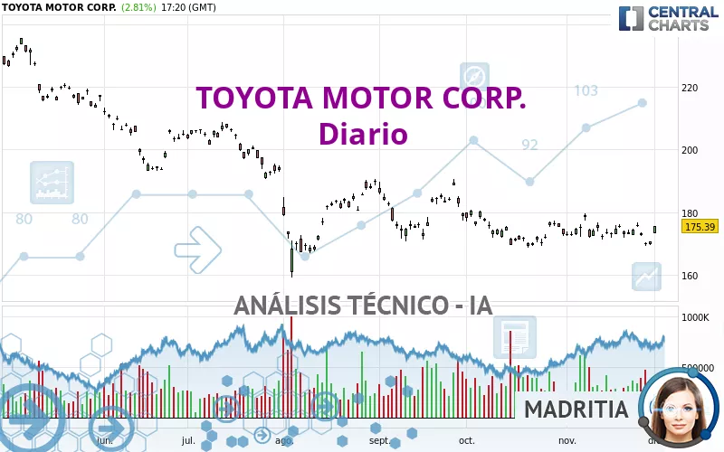 TOYOTA MOTOR CORP. - Diario