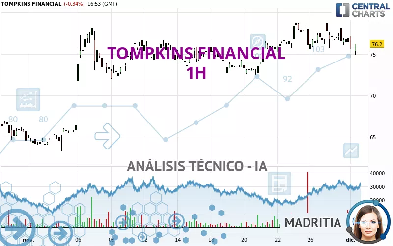 TOMPKINS FINANCIAL - 1H