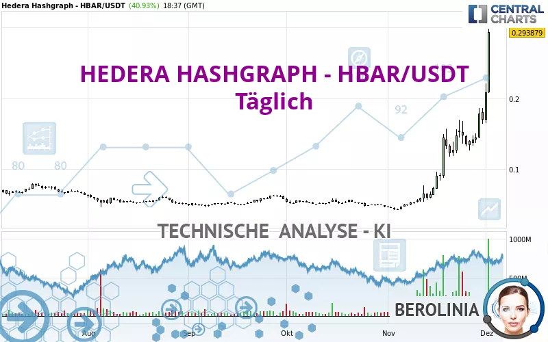 HEDERA HASHGRAPH - HBAR/USDT - Täglich