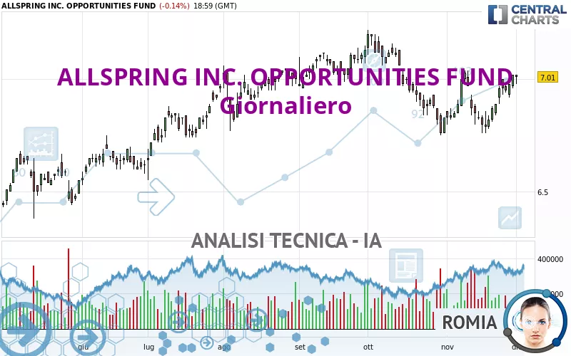 ALLSPRING INC. OPPORTUNITIES FUND - Giornaliero