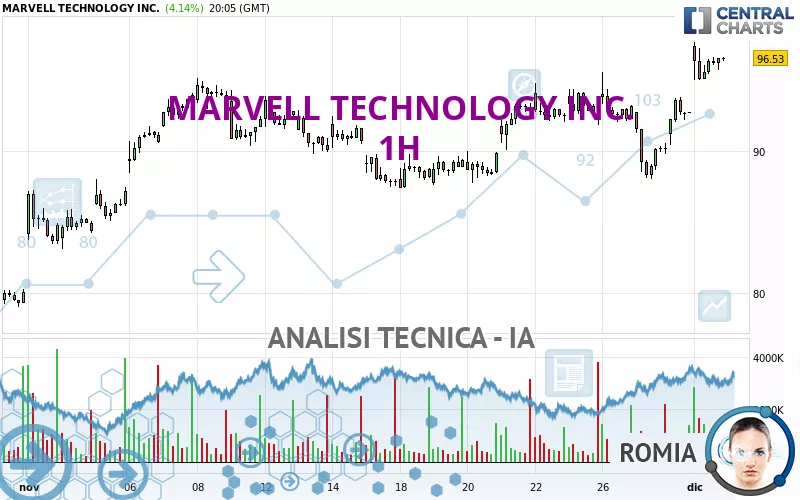 MARVELL TECHNOLOGY INC. - 1H