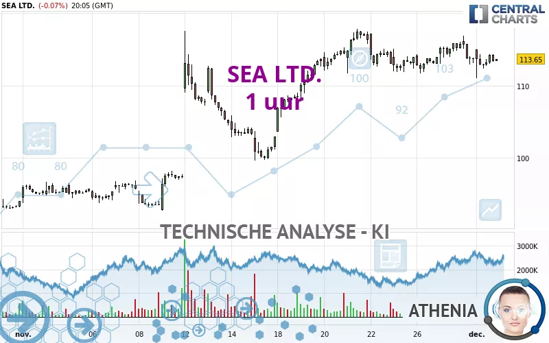 SEA LTD. - 1H